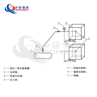 消防噴嘴耐熱、耐壓,、耐冷擊試驗(yàn)機(jī)